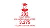 Gulf Bank’s 2019 Sustainability Efforts Progress In Line With Global Efforts by the United Nations