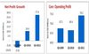 Q3 charts-eng